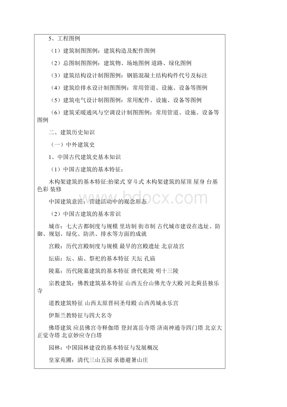 湖南省建筑工程中级职称工程师考试大纲.docx_第3页