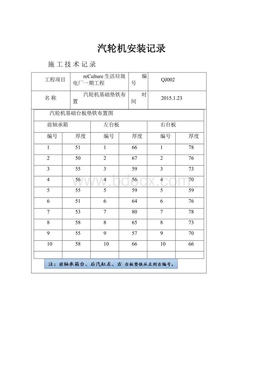 汽轮机安装记录.docx