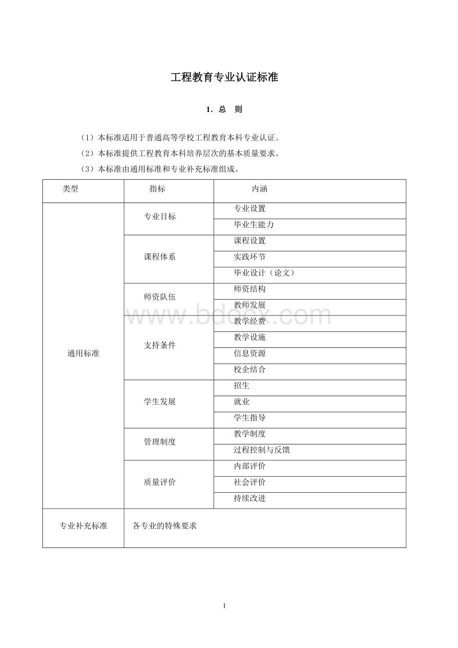 工程教育专业认证标准.doc_第2页