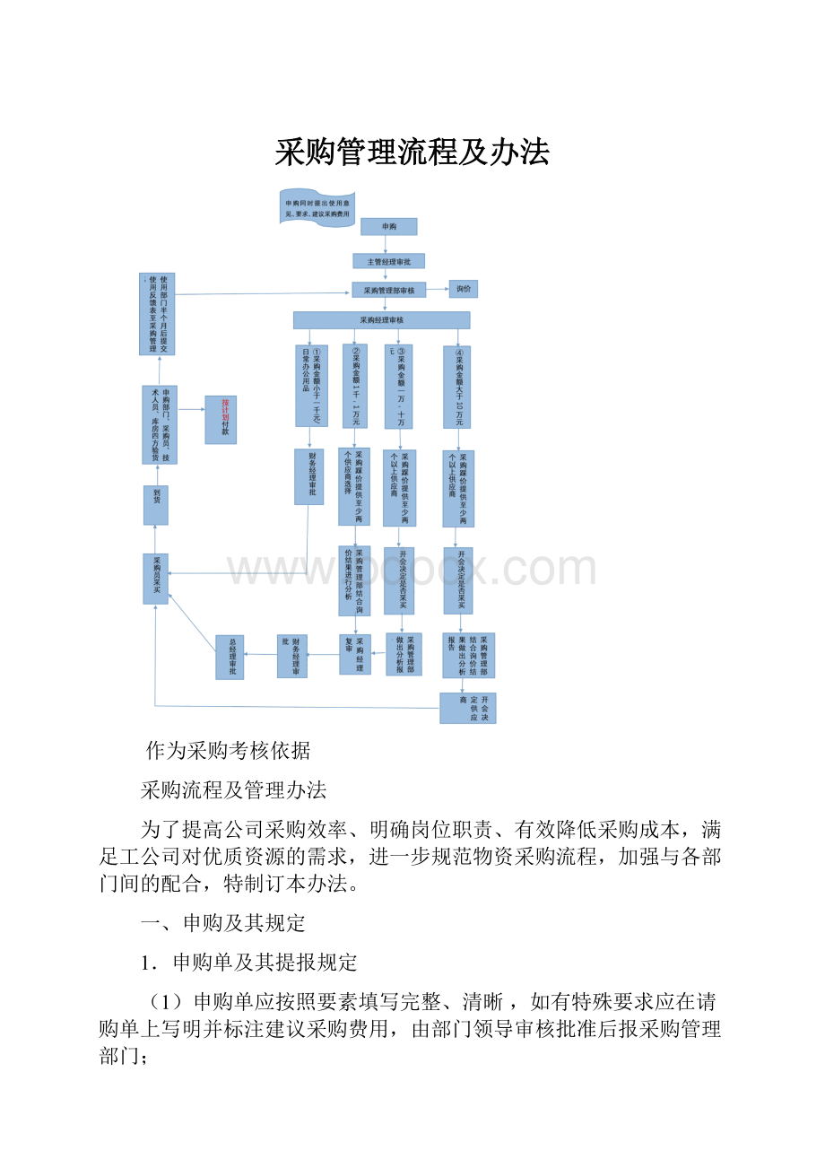 采购管理流程及办法.docx