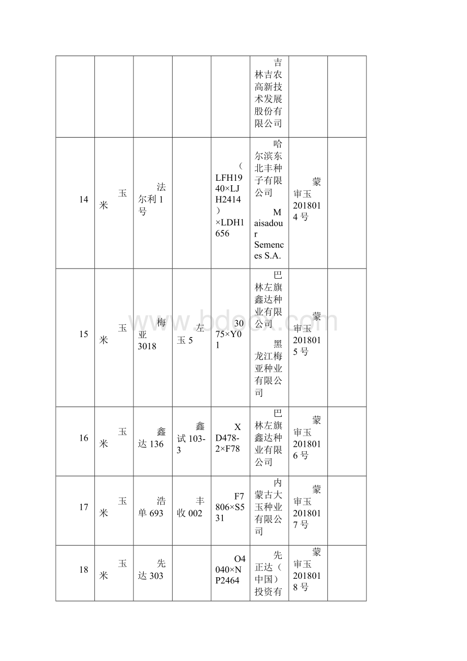 审定品种信息.docx_第3页