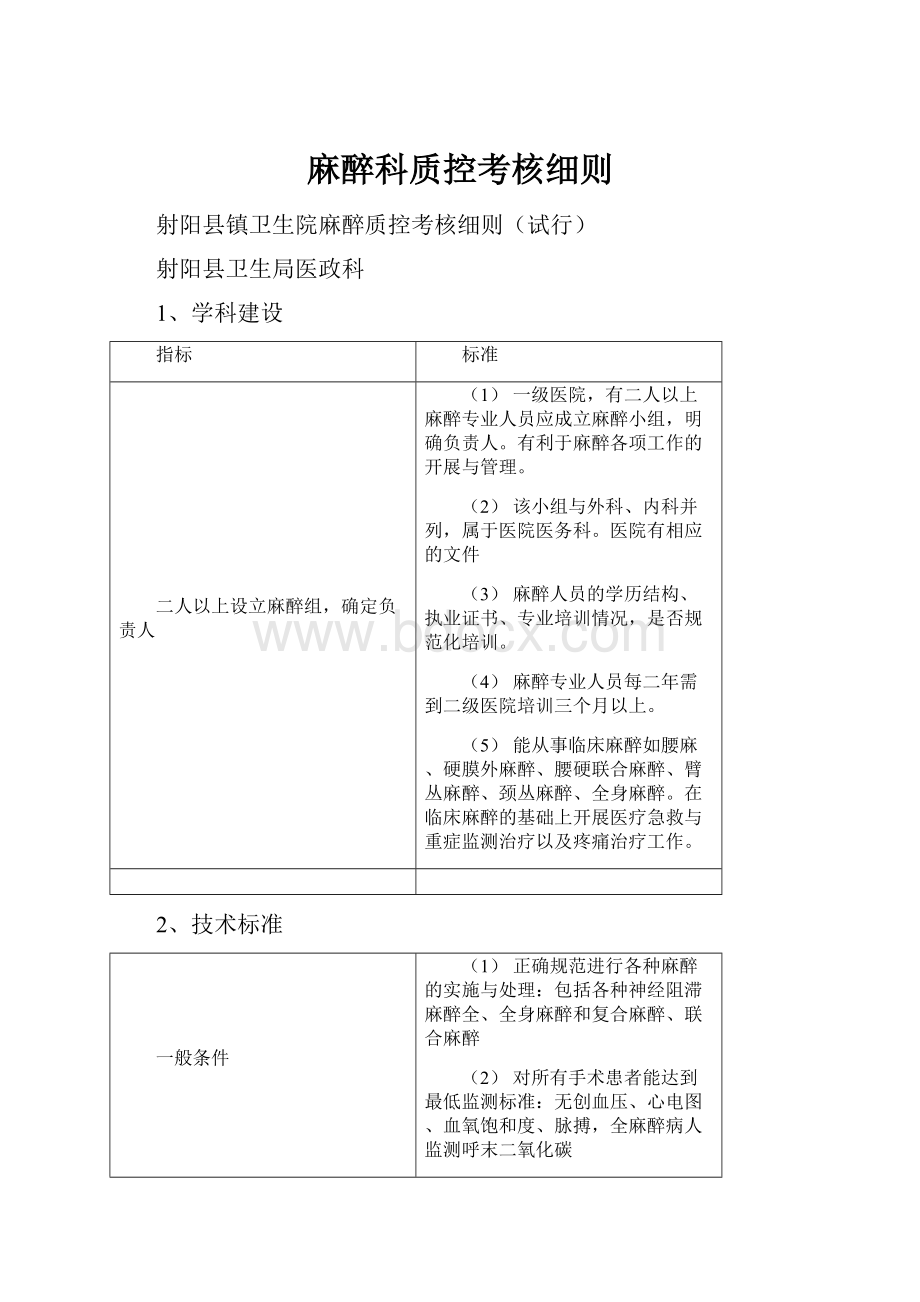 麻醉科质控考核细则.docx