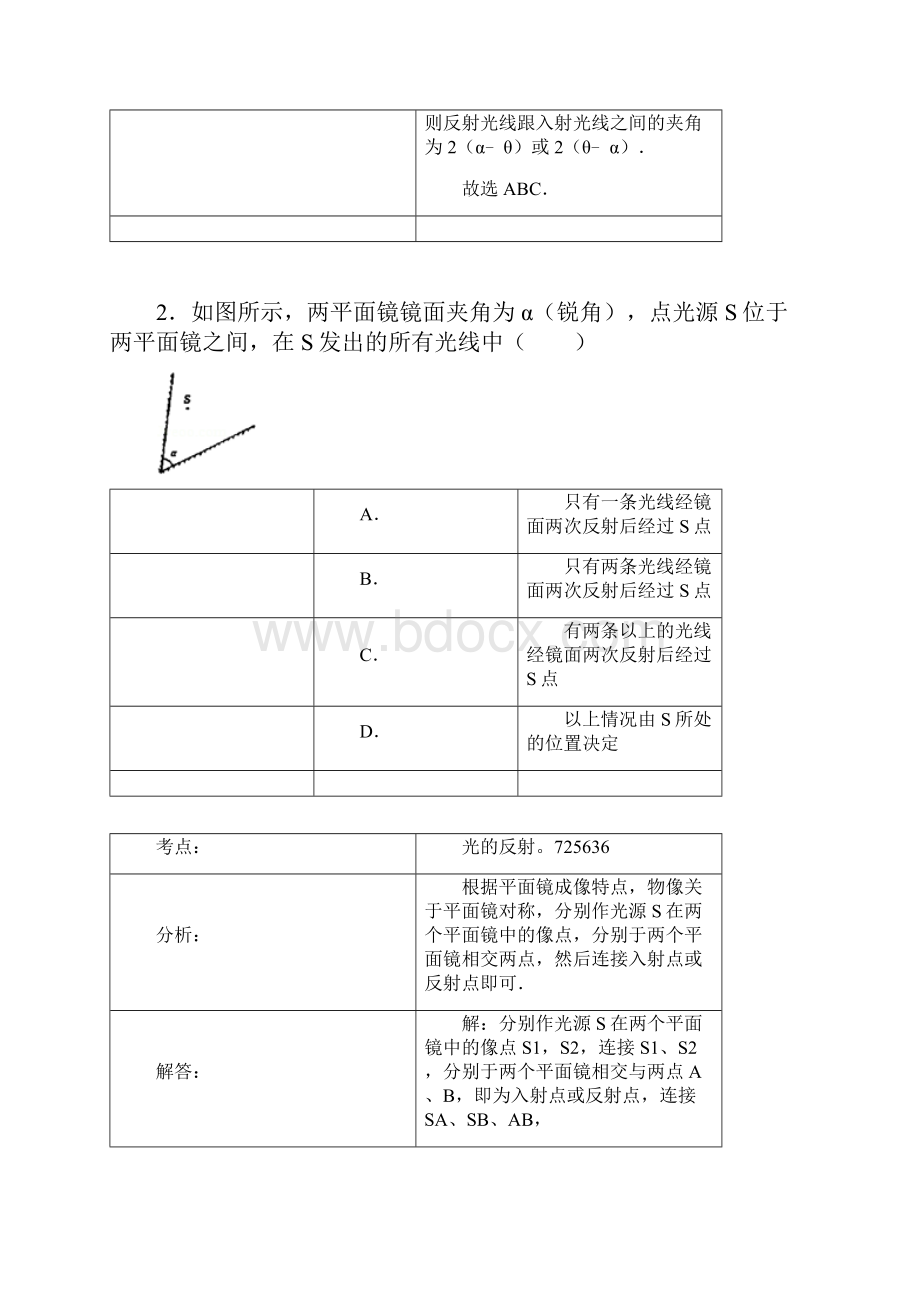 初中物理光学经典题.docx_第2页