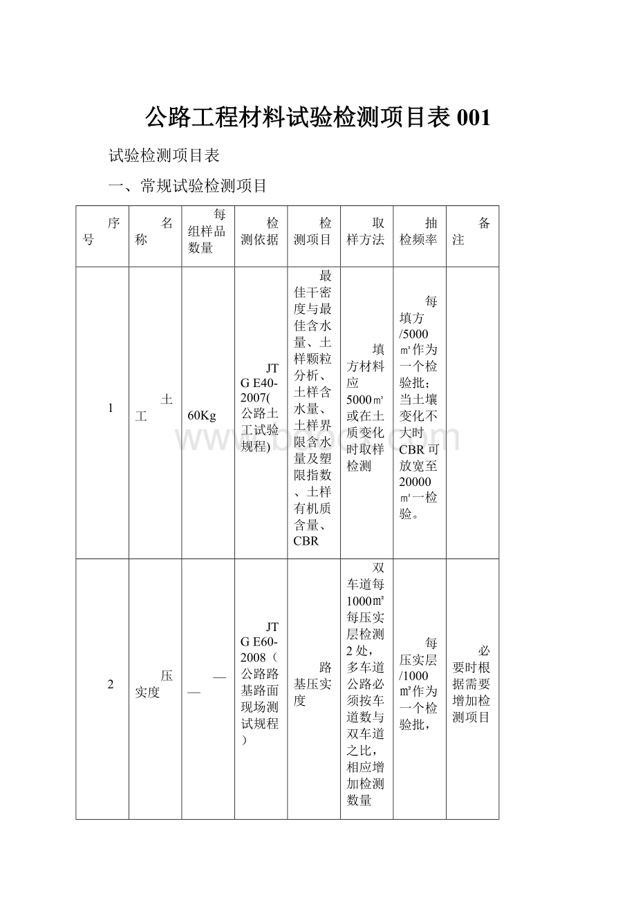 公路工程材料试验检测项目表001.docx