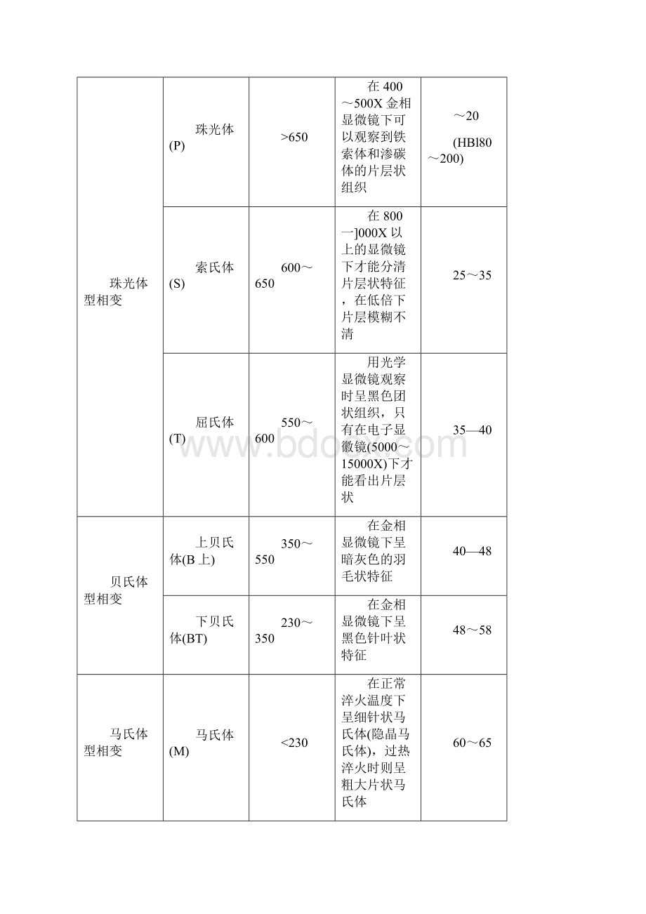 金相组织分析.docx_第2页