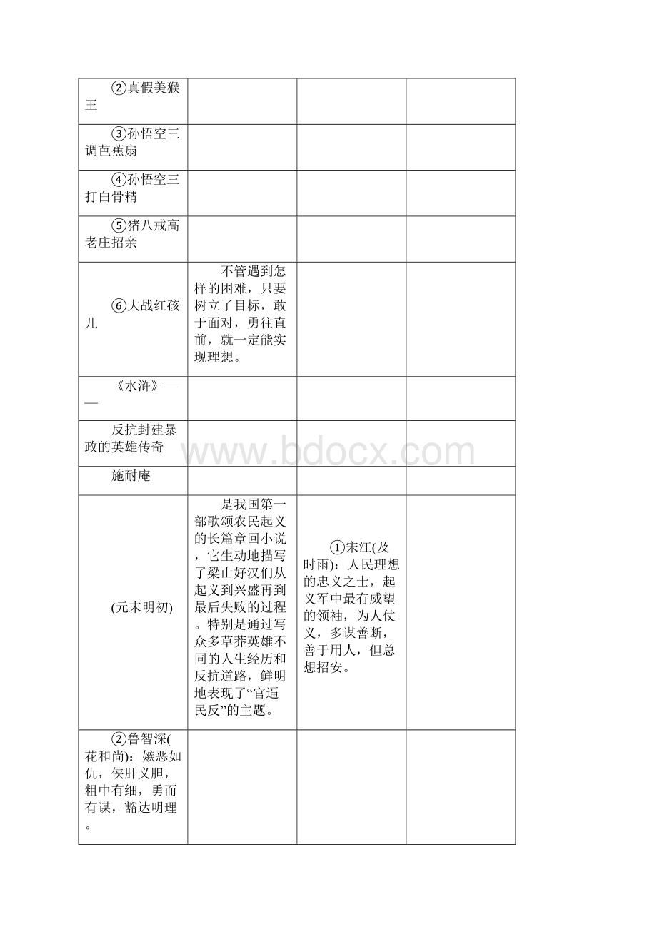 中考语文复习知识清单重要名著导读.docx_第2页