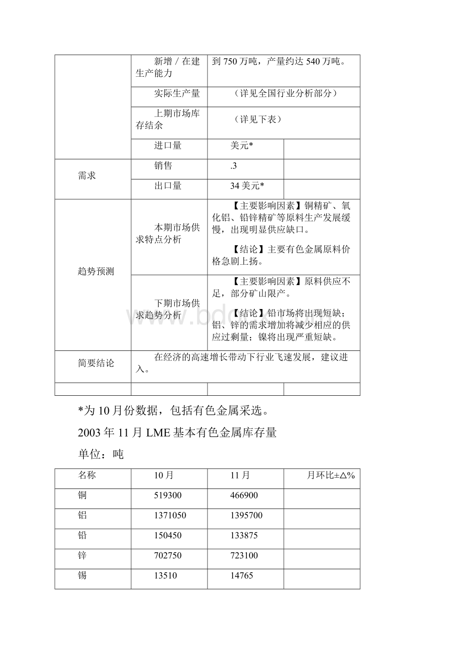 金属加工行业有色金属行业分析报告.docx_第3页