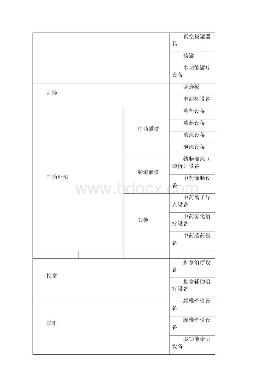 三甲科室配置标准.docx_第3页