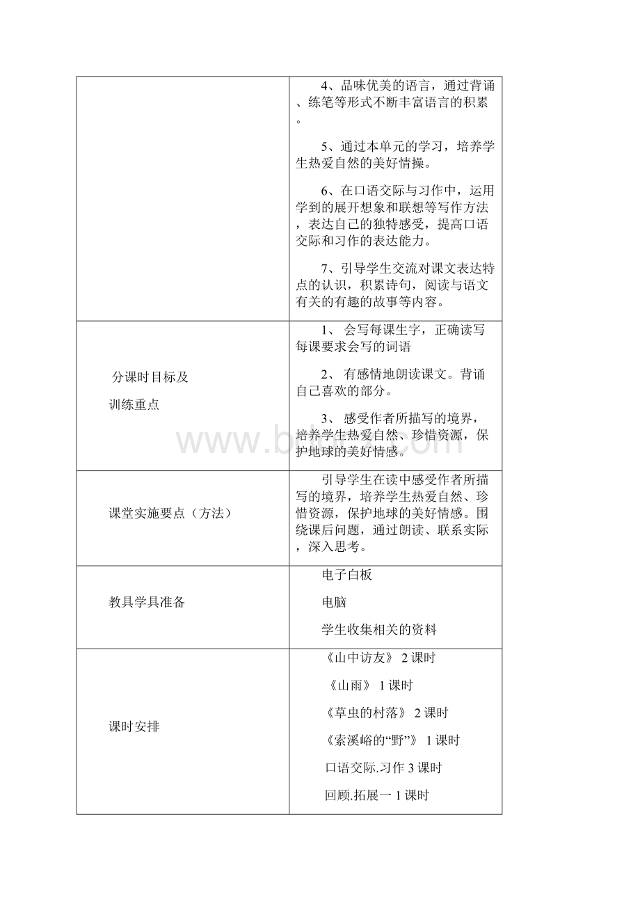 秋六上语文一到八单元备课表.docx_第2页