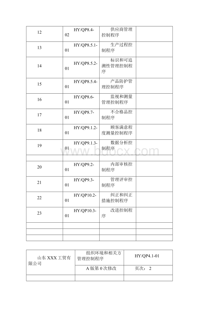 1106ISO9001程序文件.docx_第3页