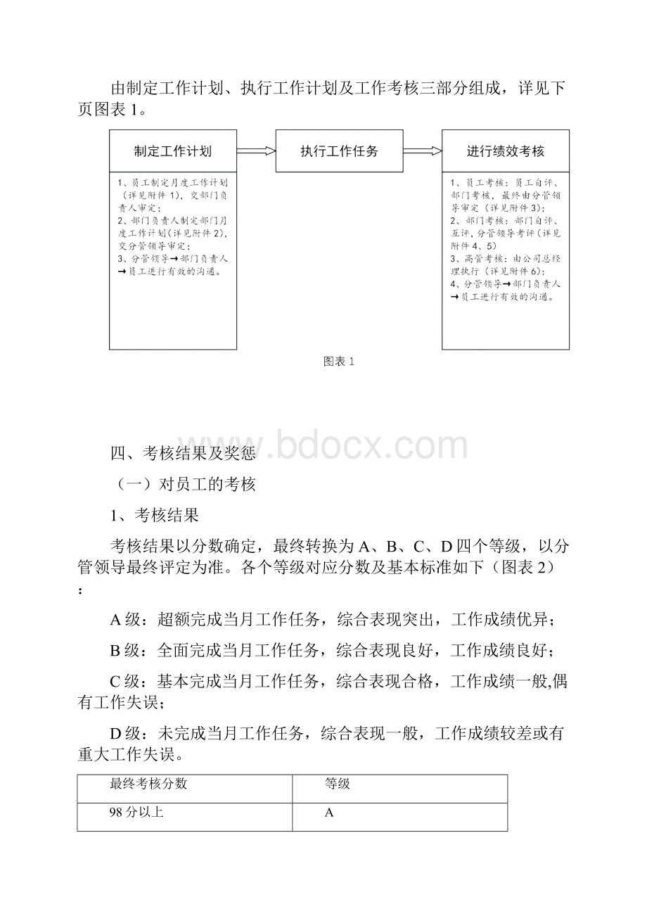 绩效考核办法及实施方案.docx_第2页