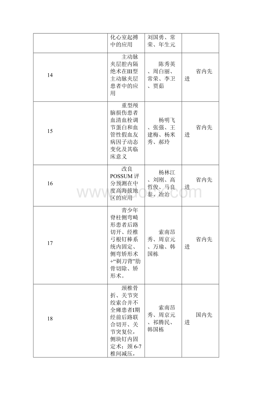 青海省卫生系统度开展新技术新业务新方法项目表.docx_第3页