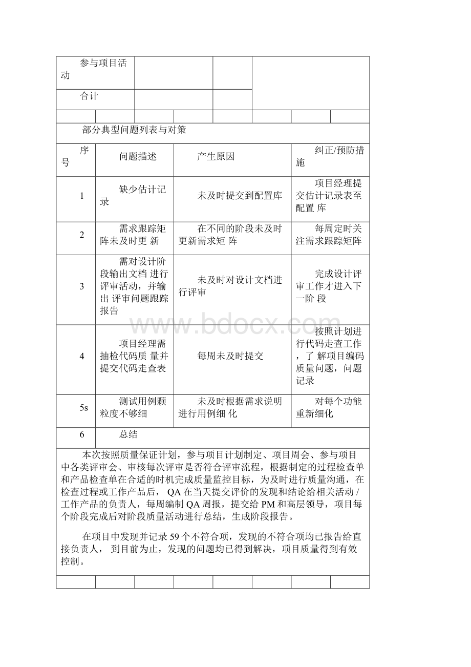 项目质量总结报告阶段结项0702v10.docx_第2页