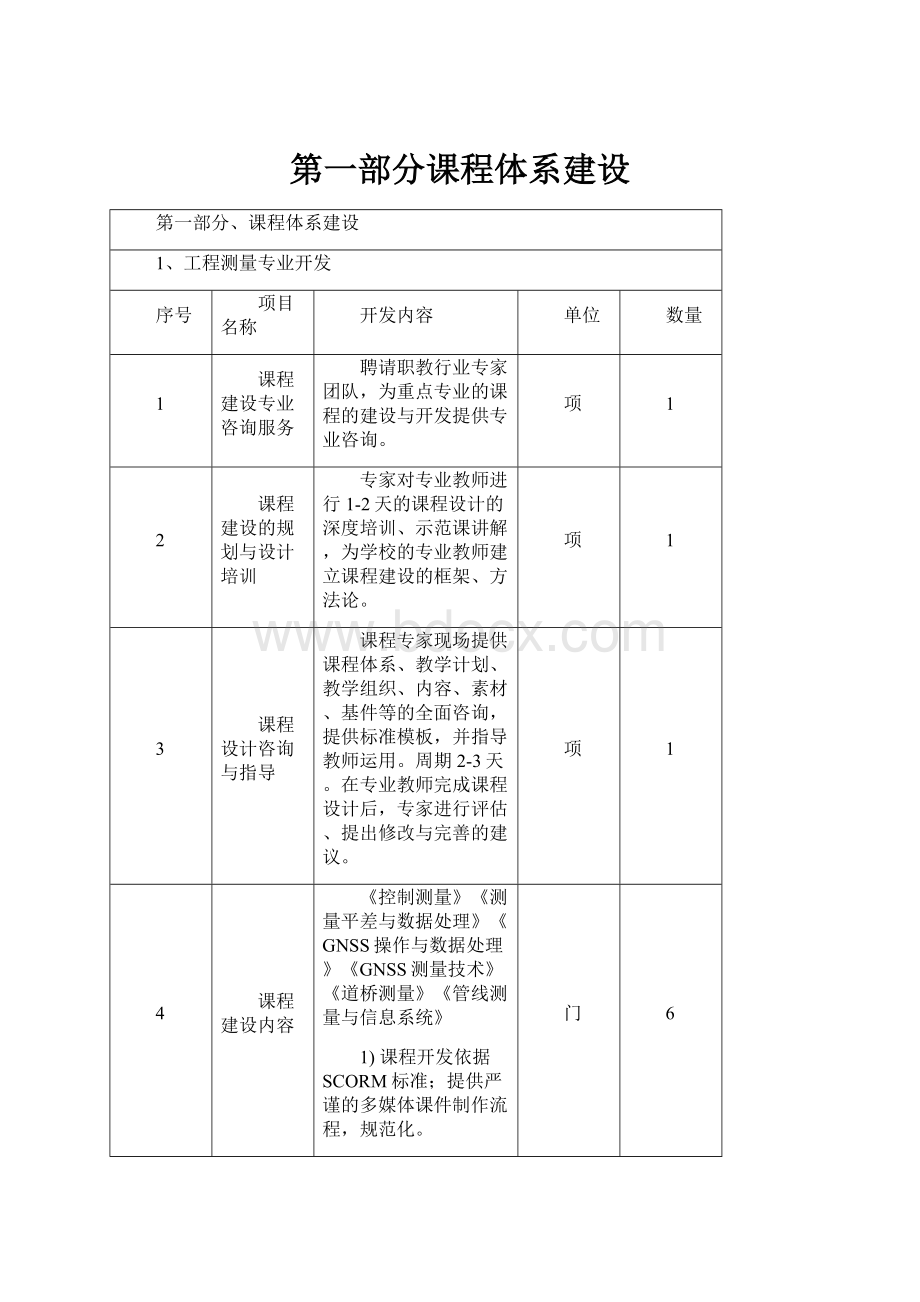 第一部分课程体系建设.docx