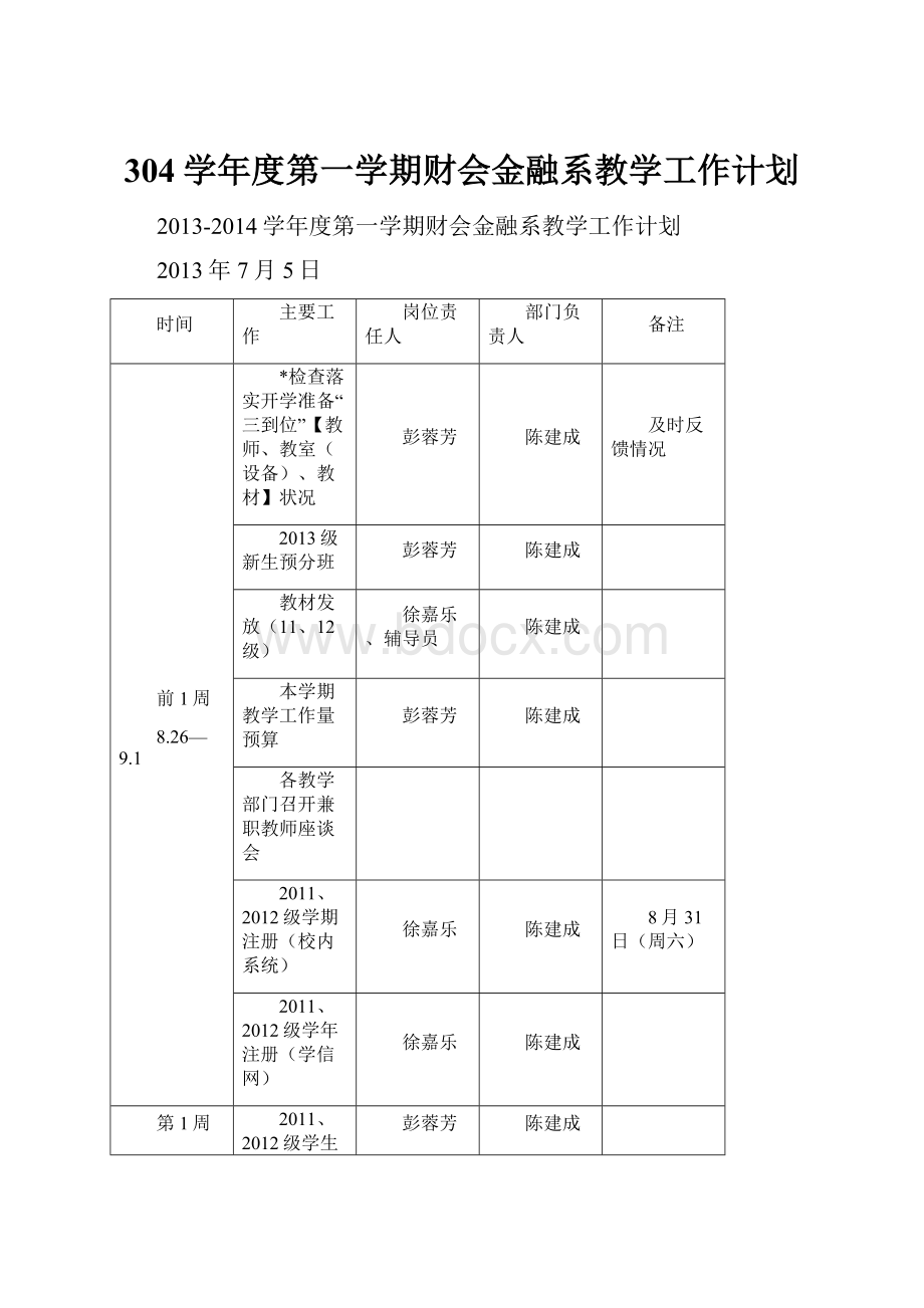 304学年度第一学期财会金融系教学工作计划.docx