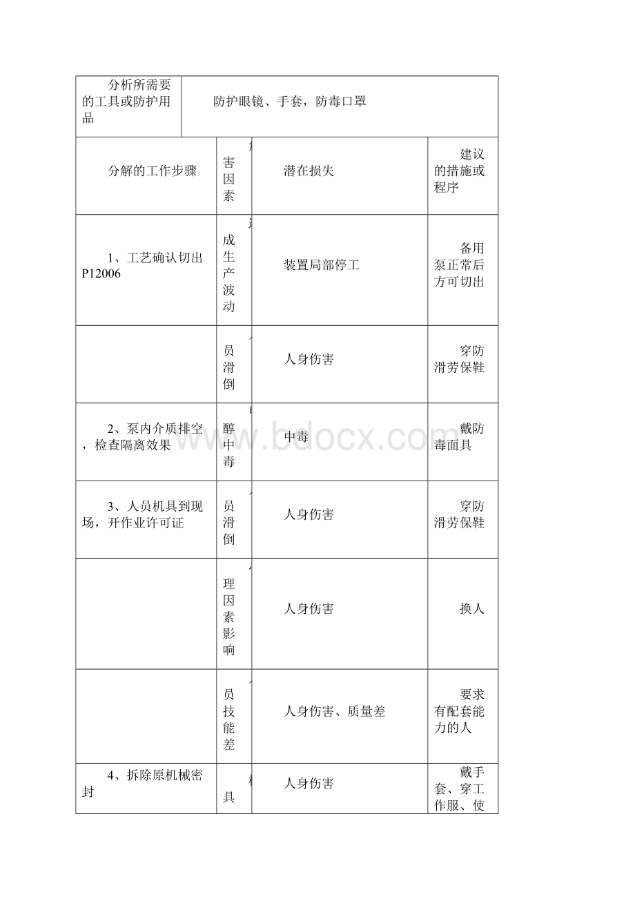 海南FAMEJSA工作安全分析表示范.docx_第2页