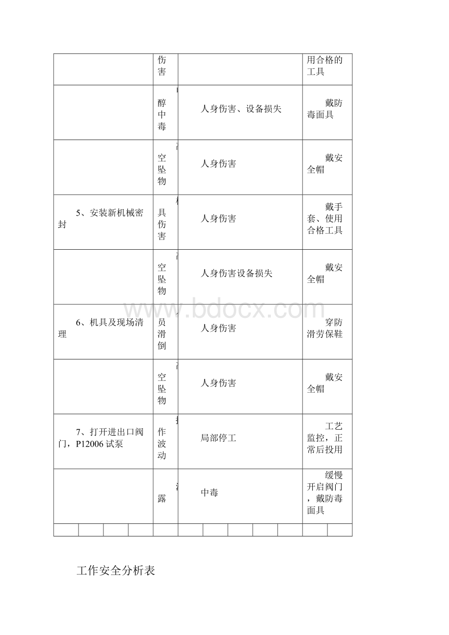 海南FAMEJSA工作安全分析表示范.docx_第3页