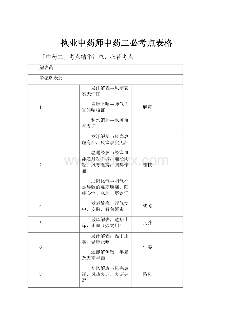 执业中药师中药二必考点表格.docx