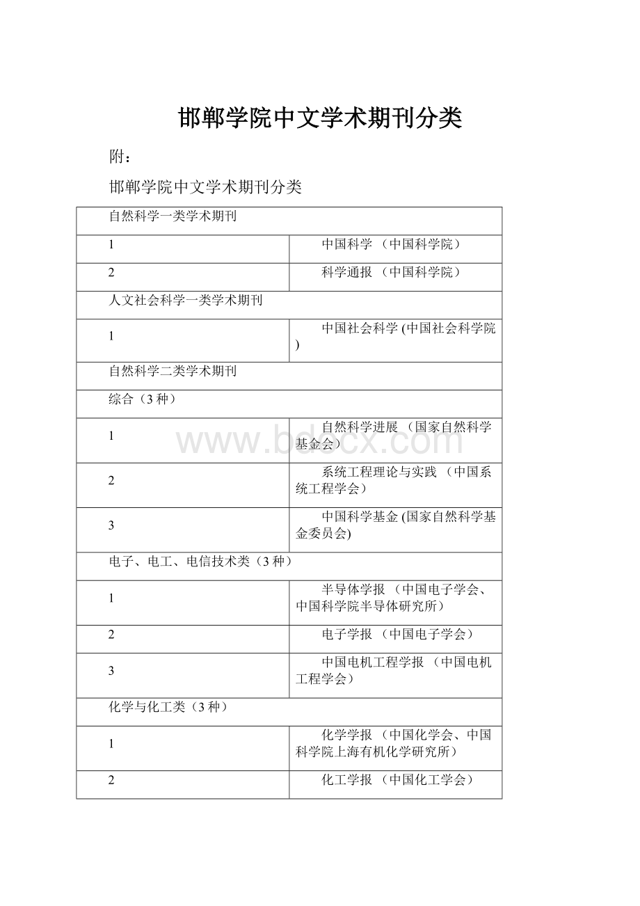 邯郸学院中文学术期刊分类.docx