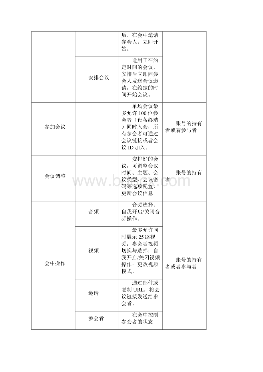 Zoom使用手册windows之欧阳术创编.docx_第3页