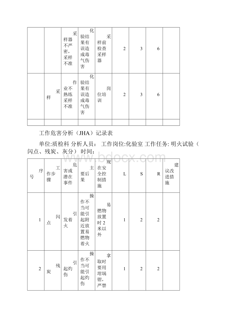 工作危害分析JHA记录表.docx_第2页