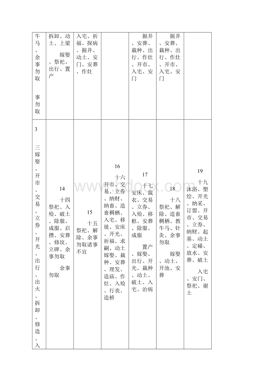 日历有黄道吉日宜忌.docx_第2页