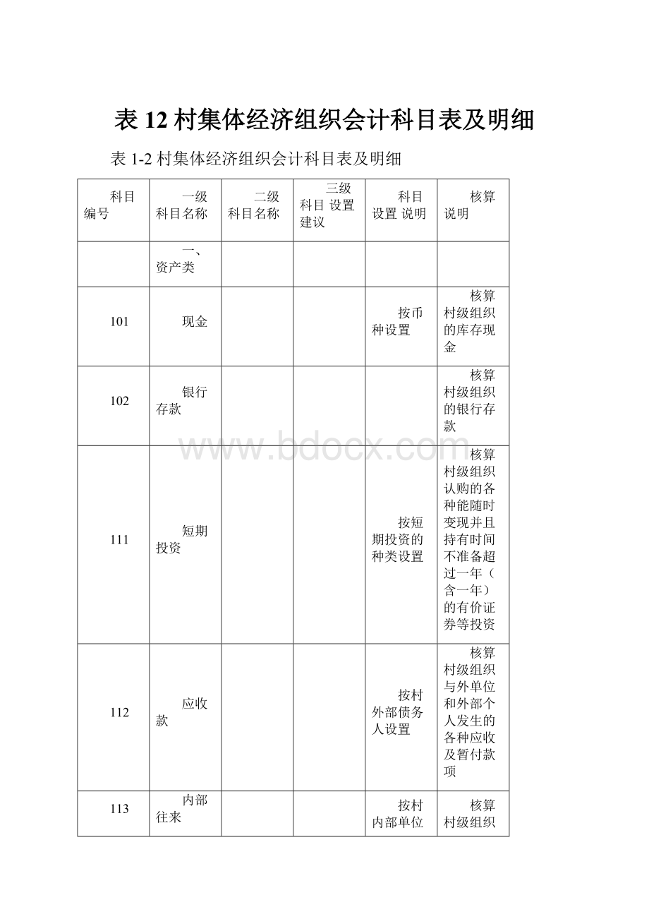 表12村集体经济组织会计科目表及明细.docx_第1页