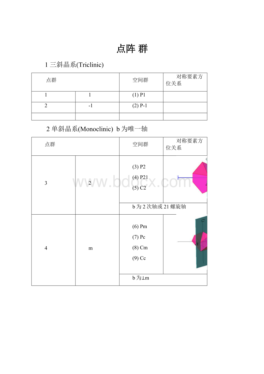 点阵 群.docx