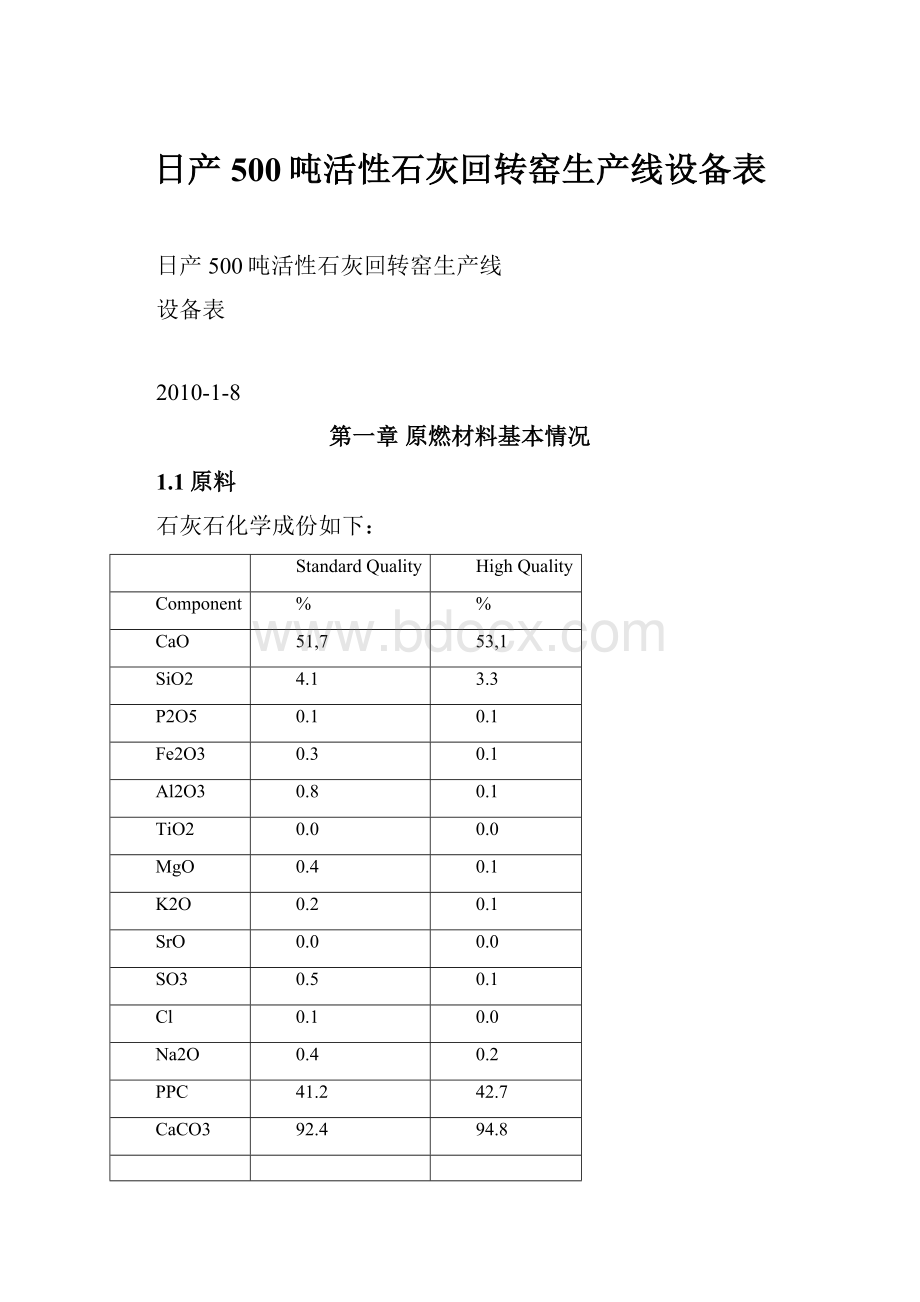 日产500吨活性石灰回转窑生产线设备表.docx_第1页