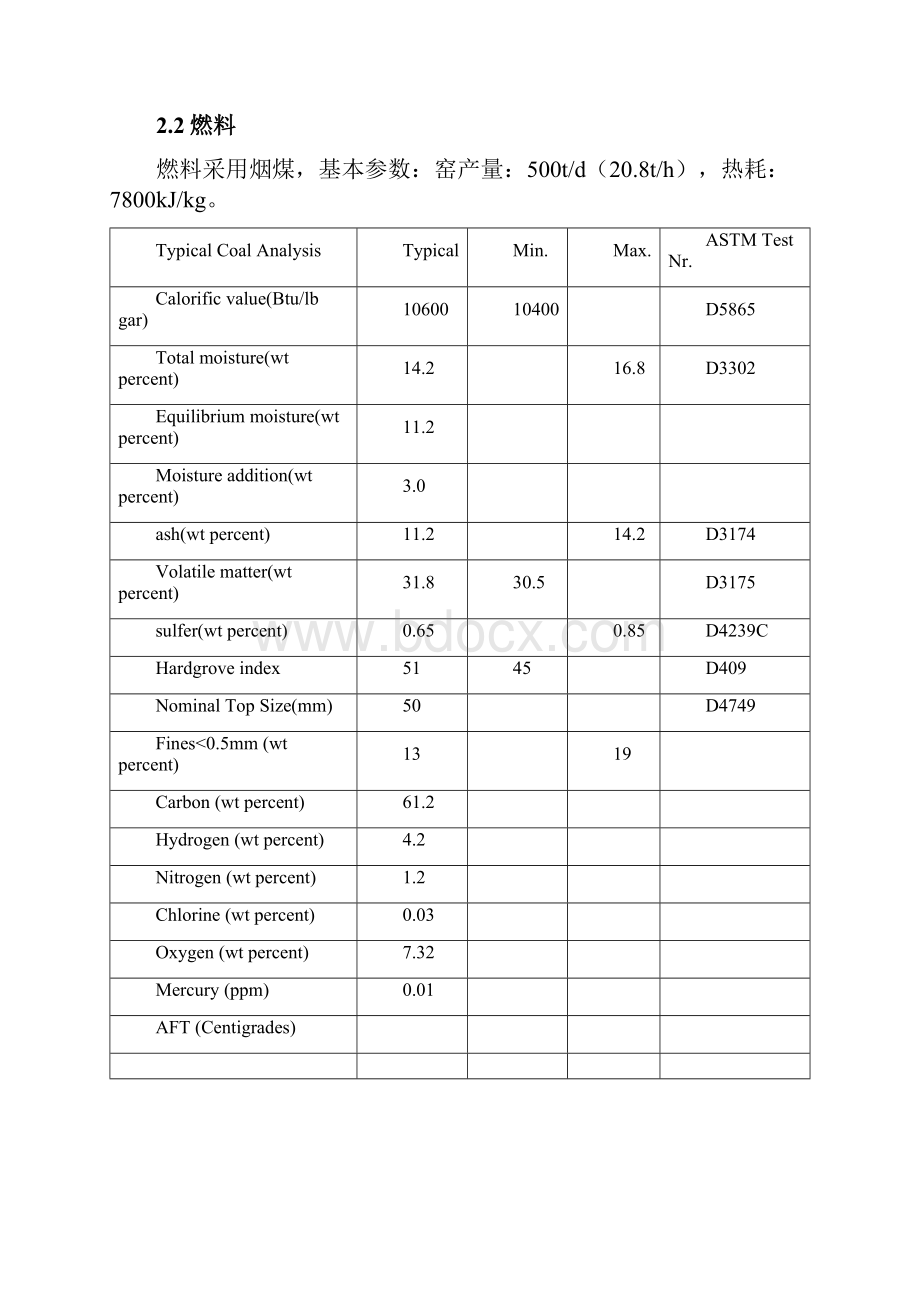 日产500吨活性石灰回转窑生产线设备表.docx_第2页