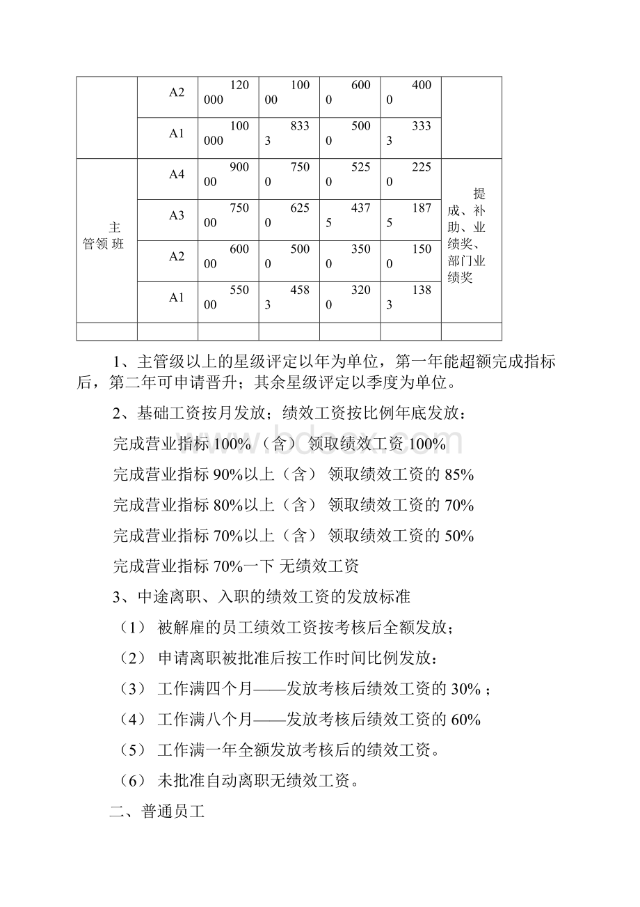 员工激励和薪酬福利制度.docx_第2页