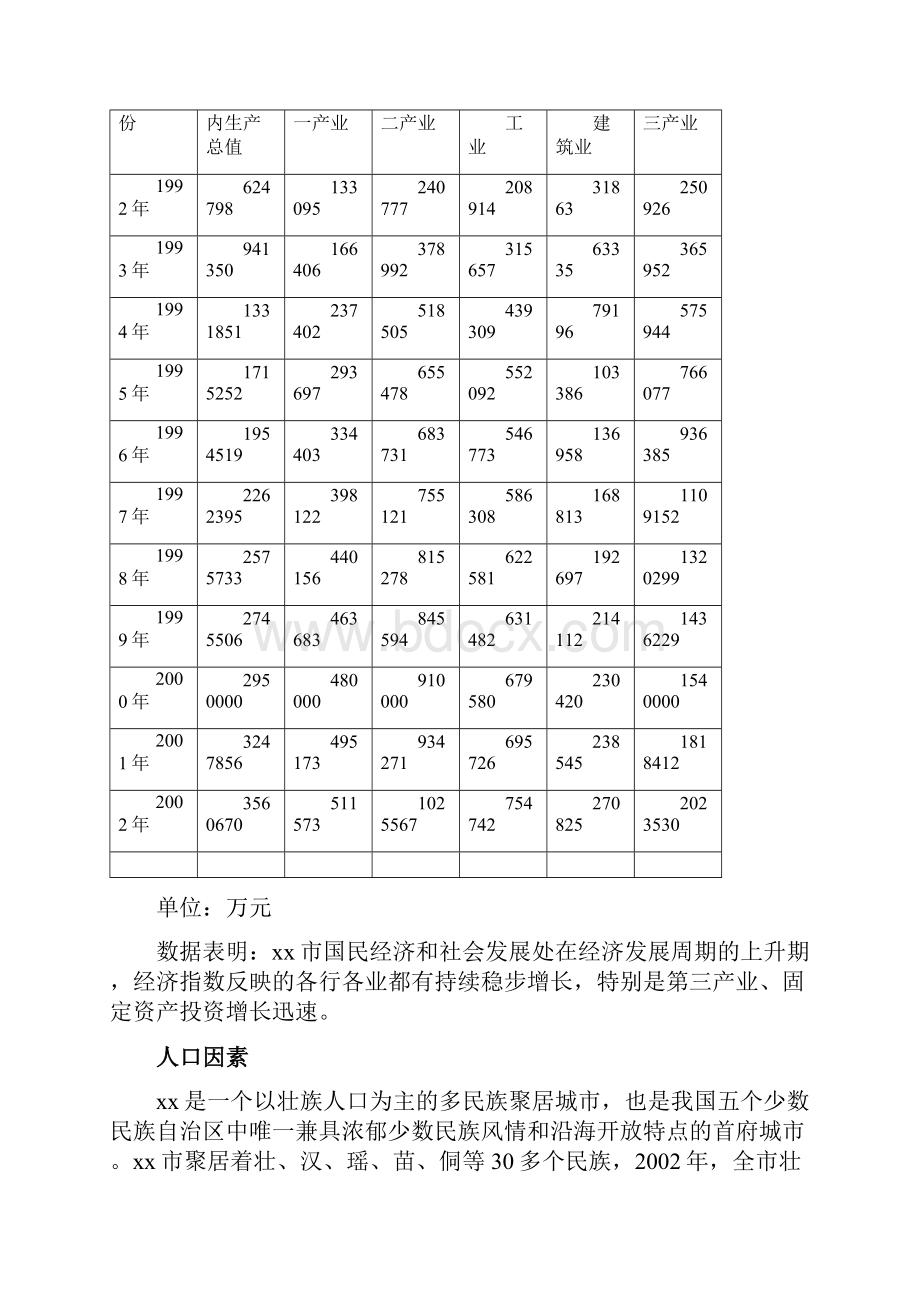 xx房地产项目建设可研报告p159.docx_第3页