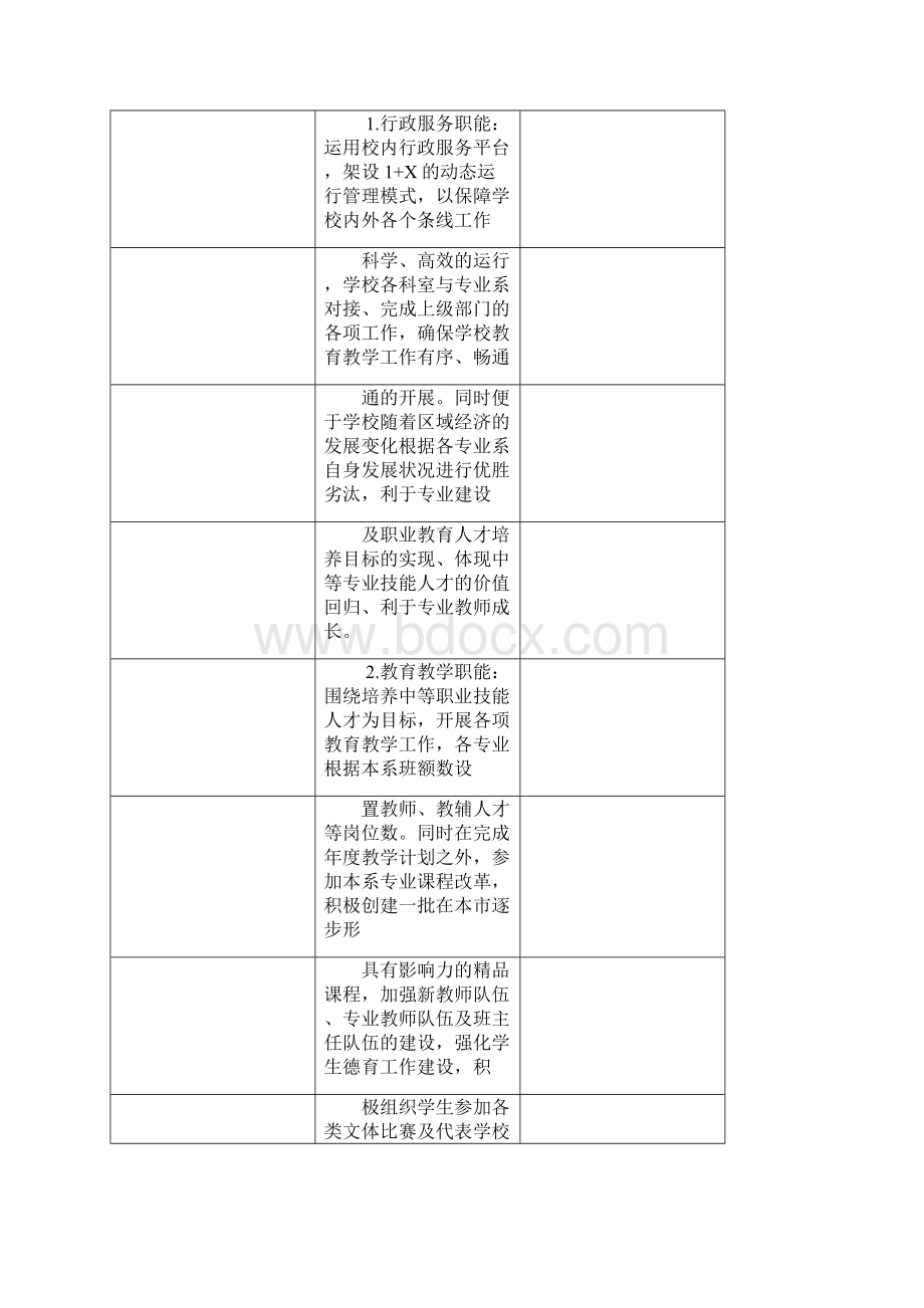 上海市市级单位预算.docx_第3页