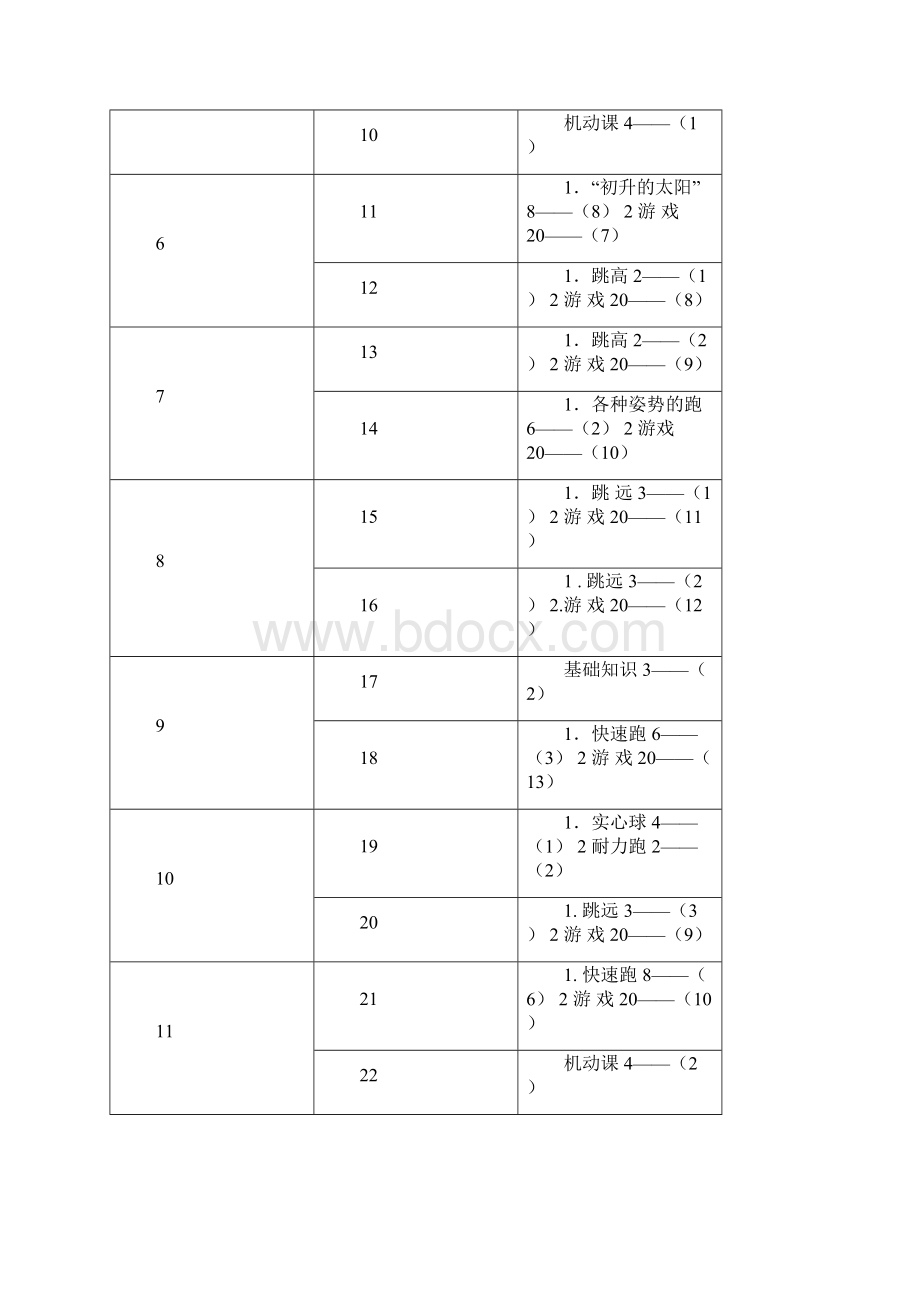 小学五年级下册体育课教案.docx_第2页