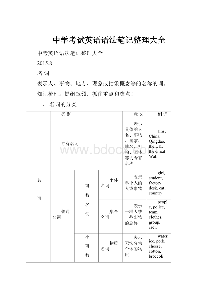 中学考试英语语法笔记整理大全.docx