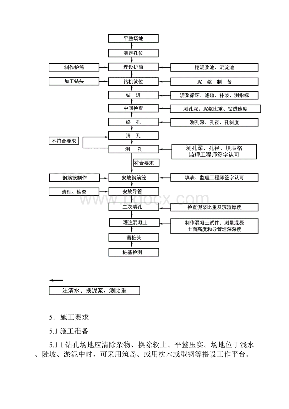 钻孔桩施工作业指导书新.docx_第3页