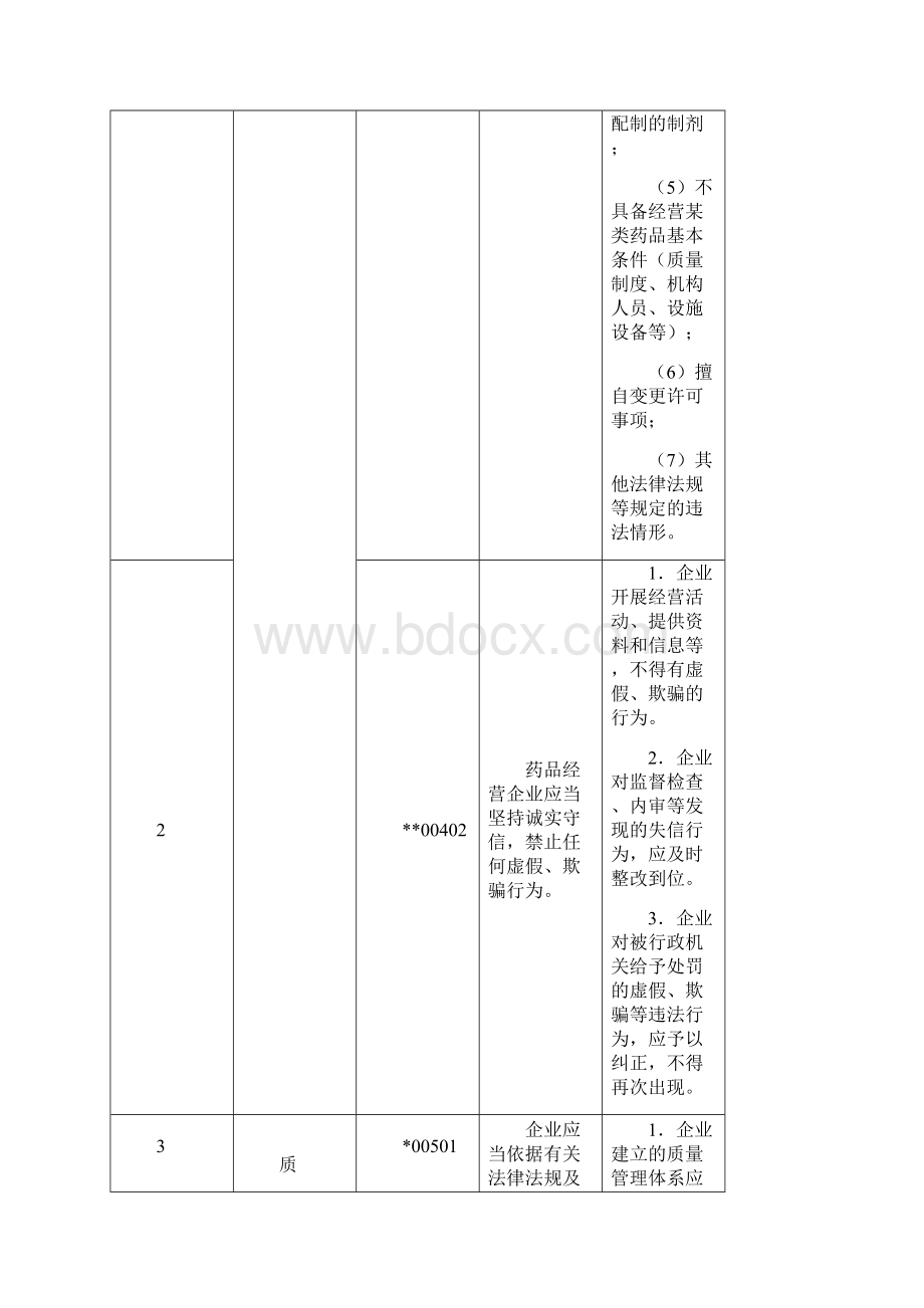 吉林省药品批发企业GSP现场检查评定标准.docx_第3页