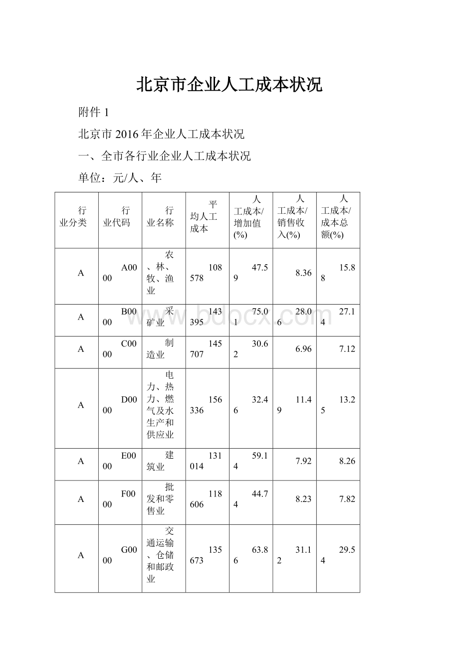 北京市企业人工成本状况.docx