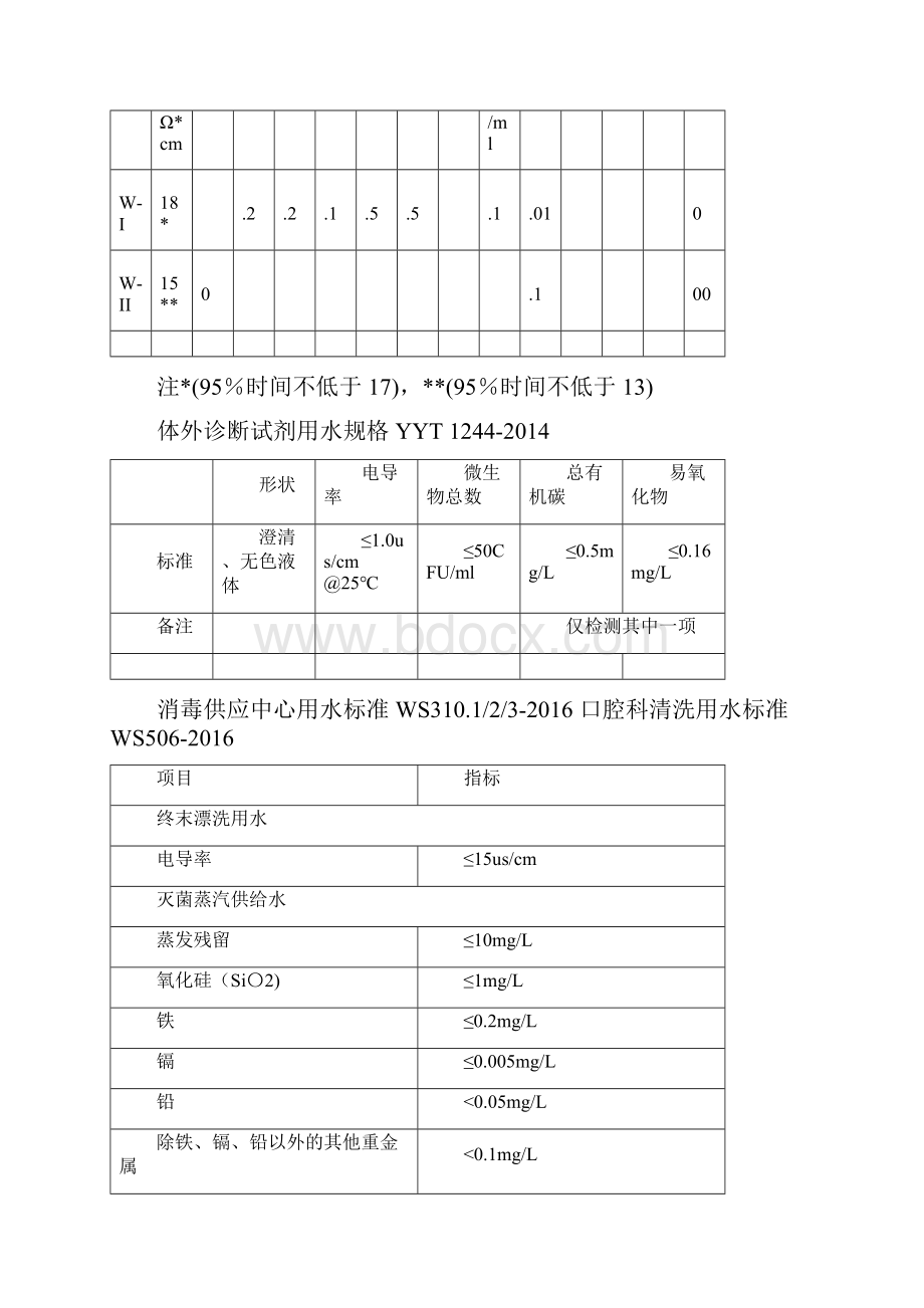 通用的纯水标准.docx_第2页