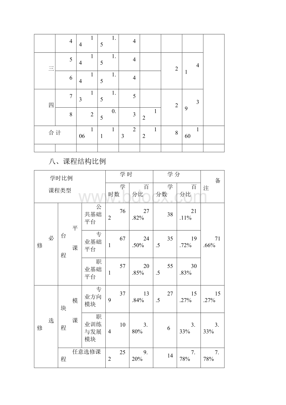 土木工程专业人才培养实施方案书终稿.docx_第3页