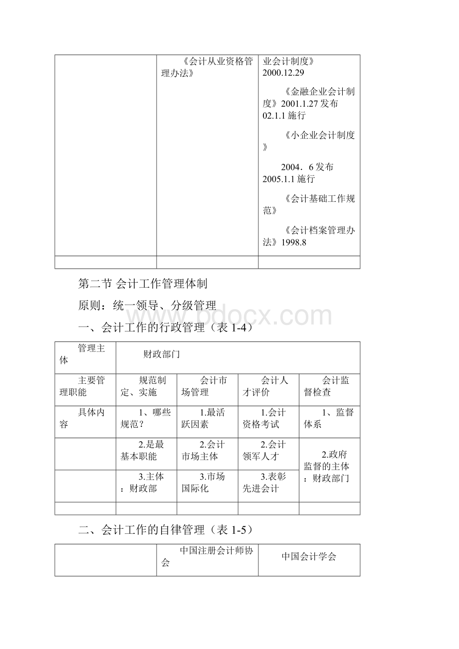 《财经法规与会计职业道德》考前必看.docx_第2页