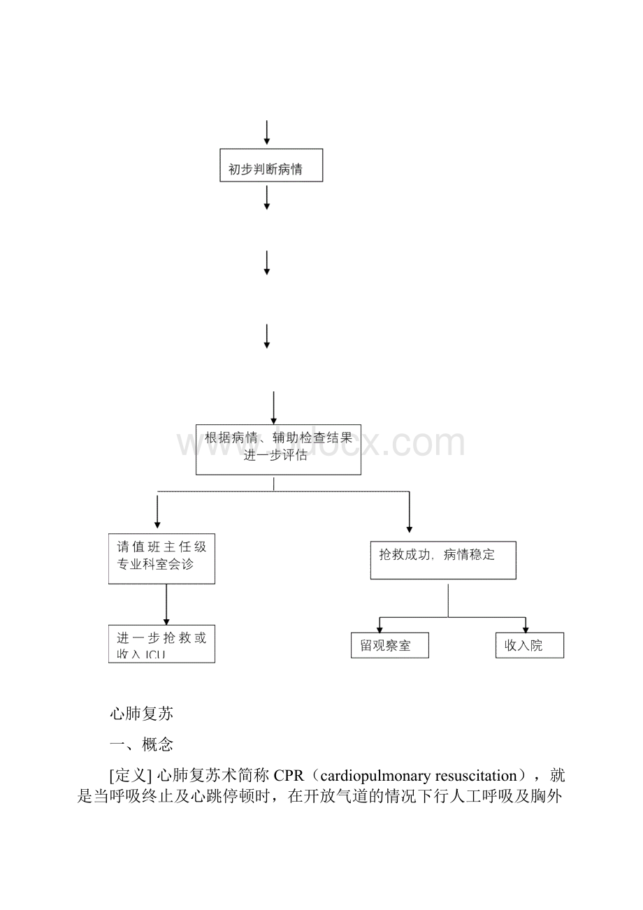 普外科急危重症抢救流程.docx_第2页