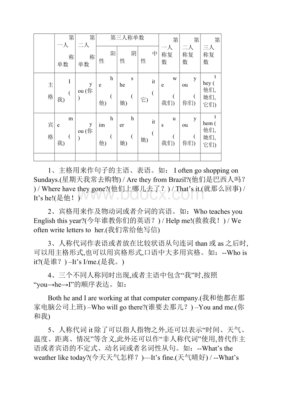 初中代词语法大全.docx_第2页