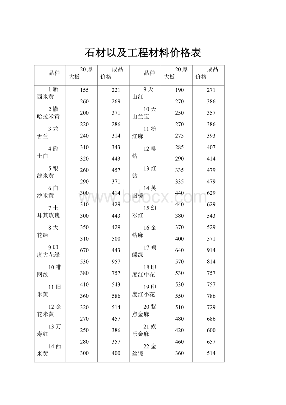 石材以及工程材料价格表.docx_第1页