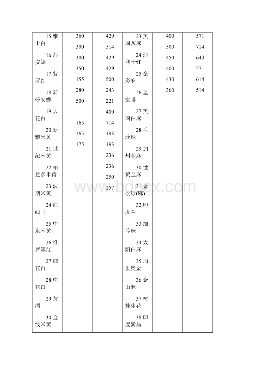 石材以及工程材料价格表.docx_第2页