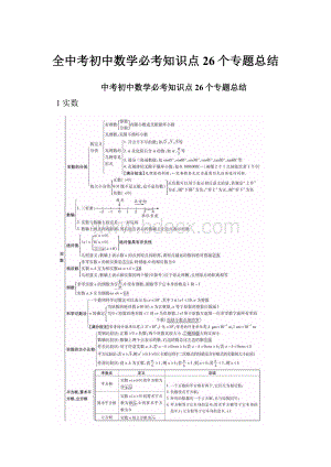 全中考初中数学必考知识点26个专题总结.docx