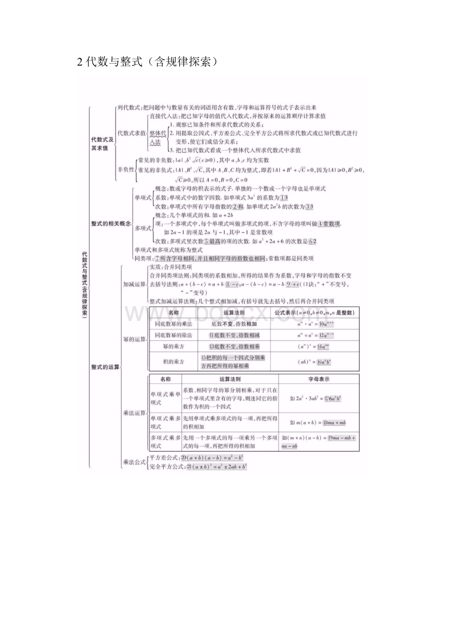 全中考初中数学必考知识点26个专题总结.docx_第2页