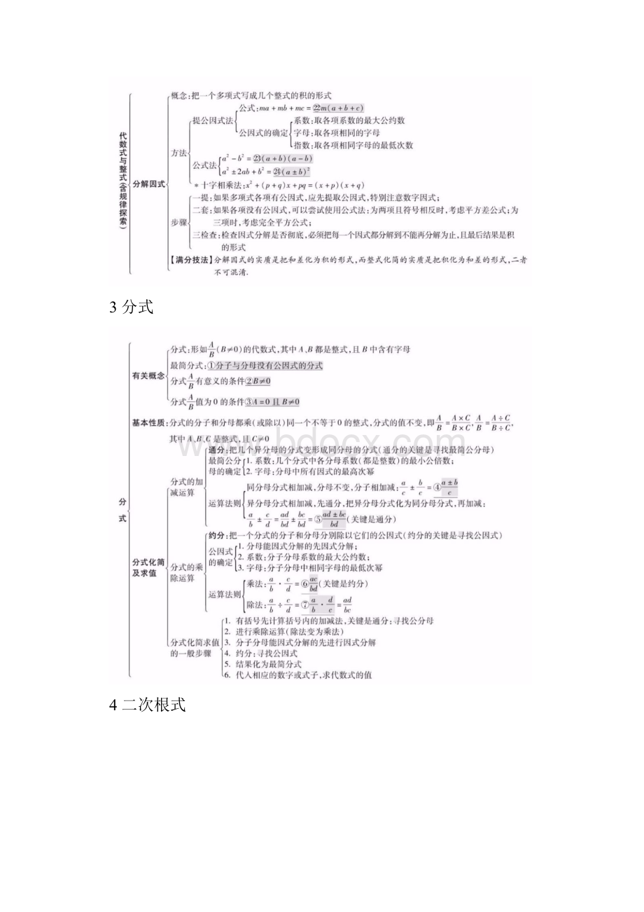 全中考初中数学必考知识点26个专题总结.docx_第3页