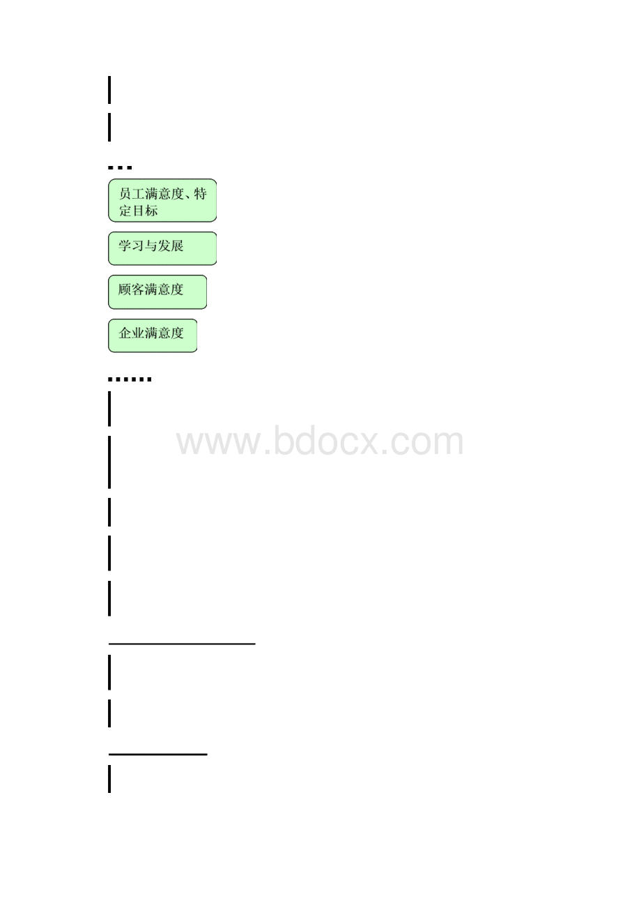 餐饮部前厅绩效管理流程.docx_第3页