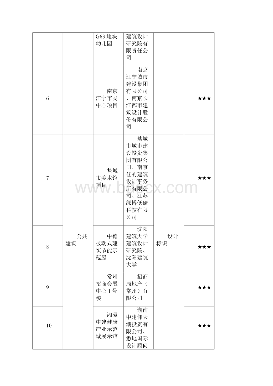 第四批绿色建筑评价标识项目.docx_第2页